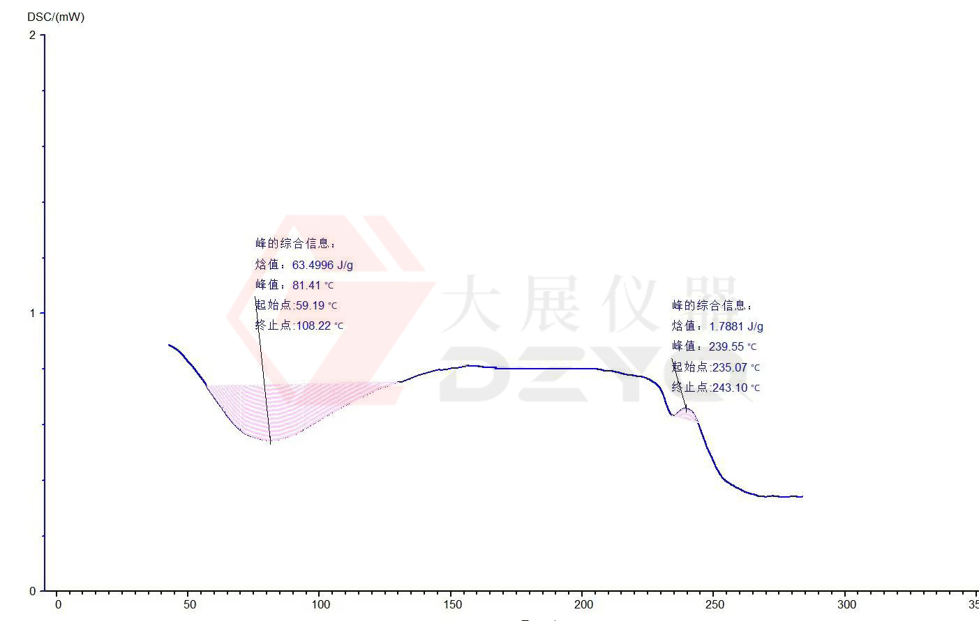 麻豆三级片视频測試蛋白質的應用案例